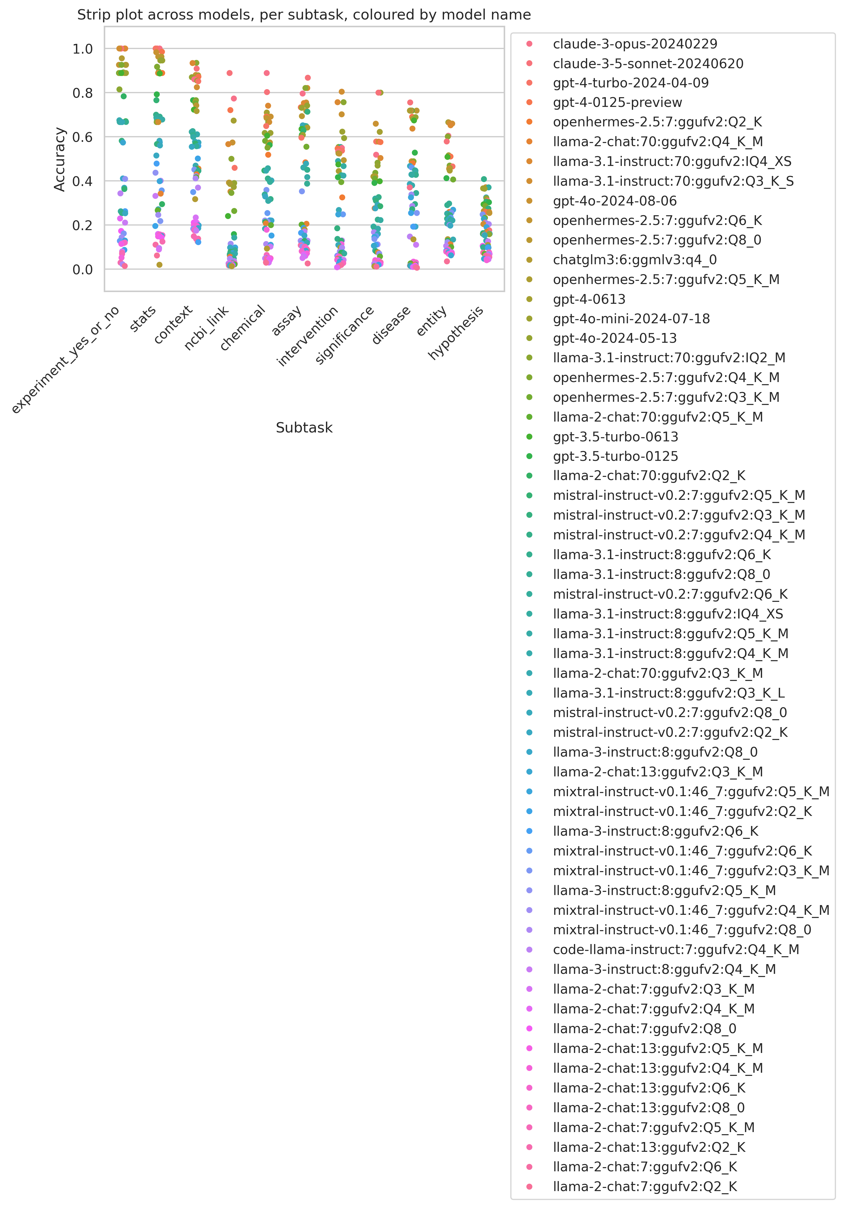 Stripplot Extraction Subtask