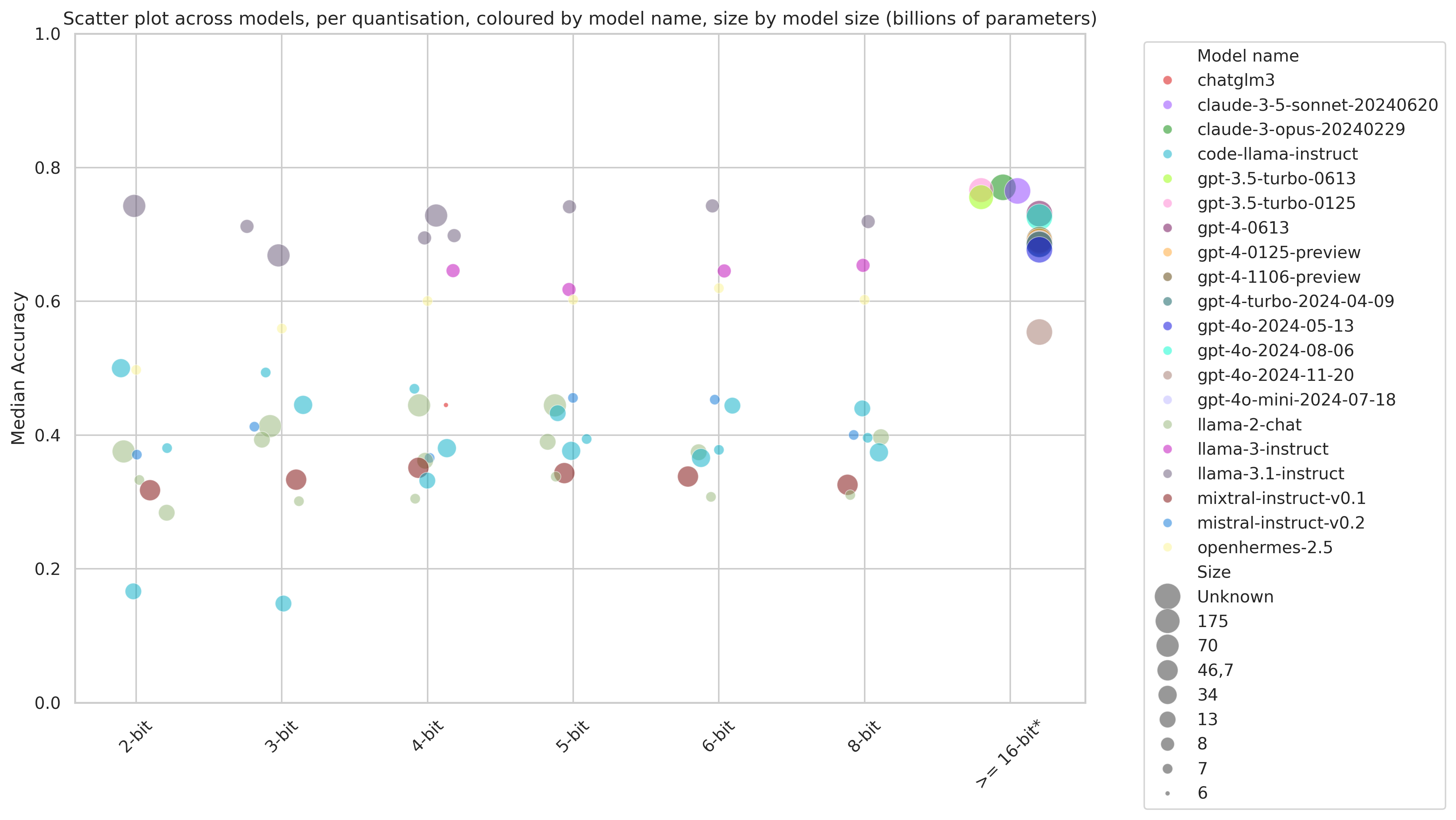 Scatter Quantisation Name