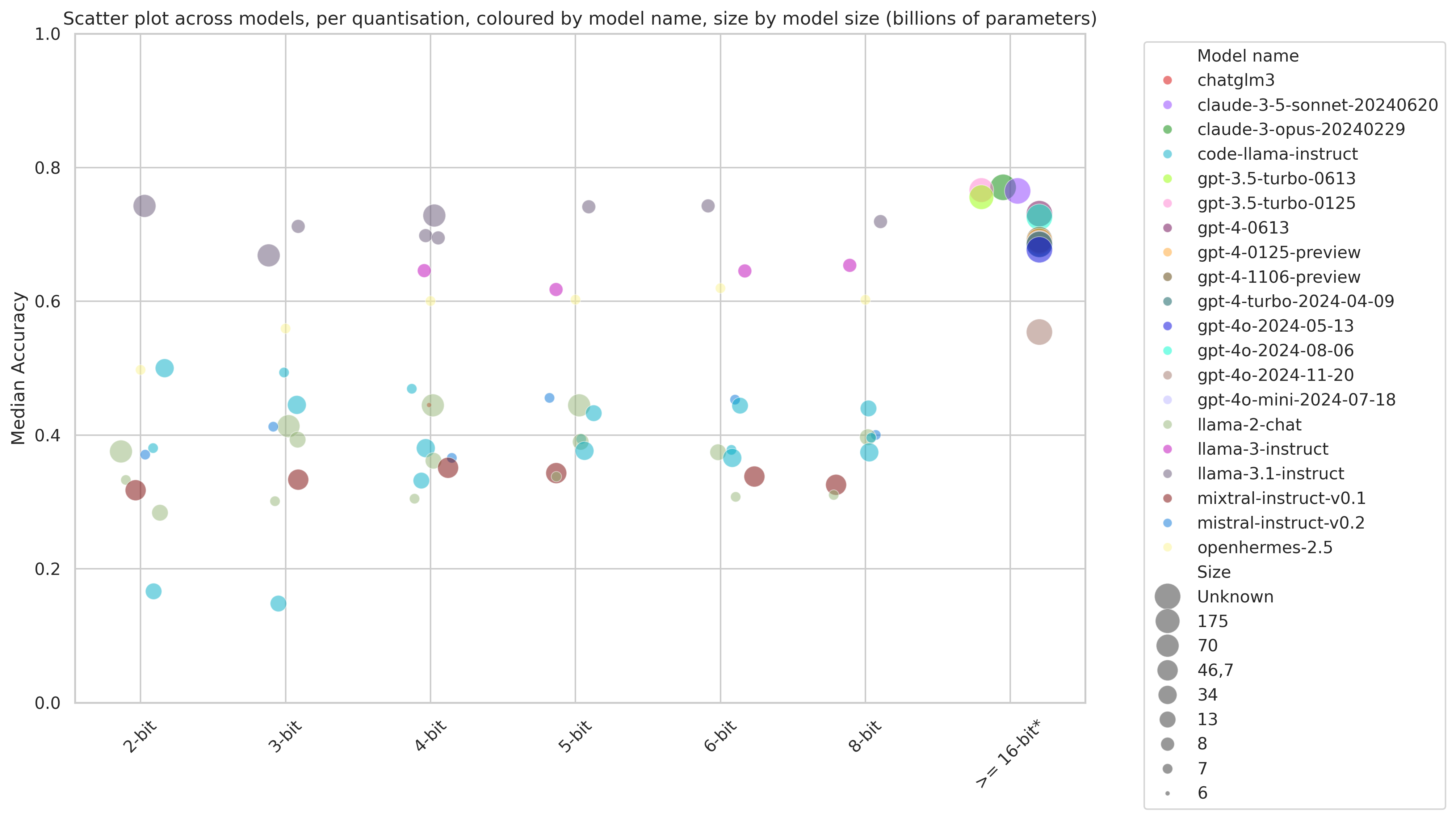 Scatter Quantisation Name
